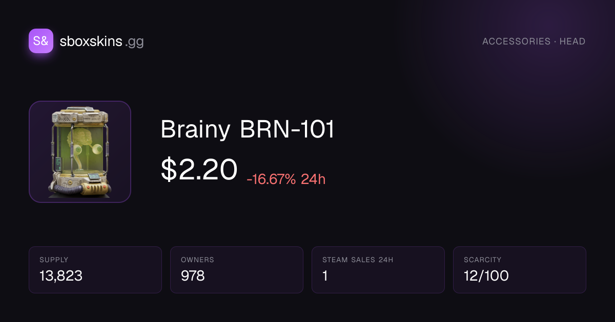 Brainy BRN-101 - S&box Skins