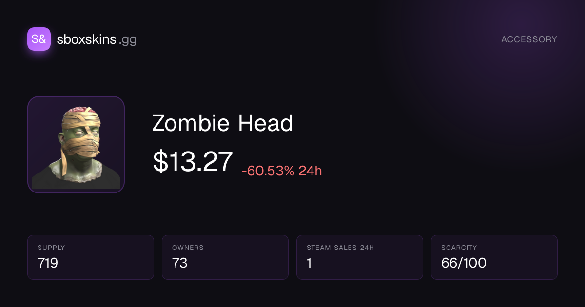 Zombie Head Price: S&box Skins